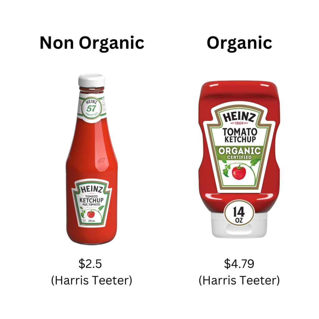 Image of a non organic ketchup bottle which is priced at $2.5 at Harris Teeter vs. an organic ketchup bottle which is priced at $4.79 at Harris Teeter.