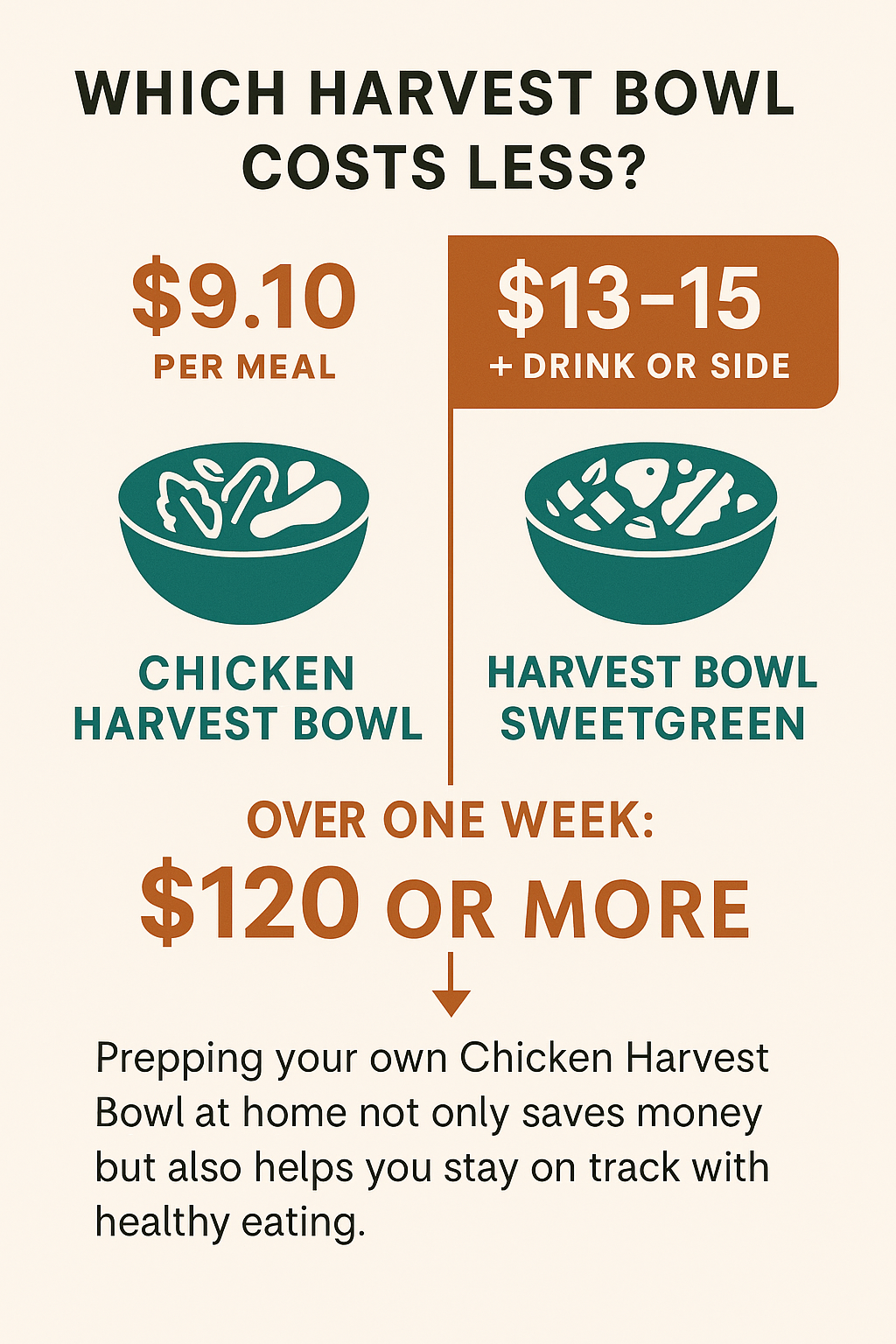 harvest bowl