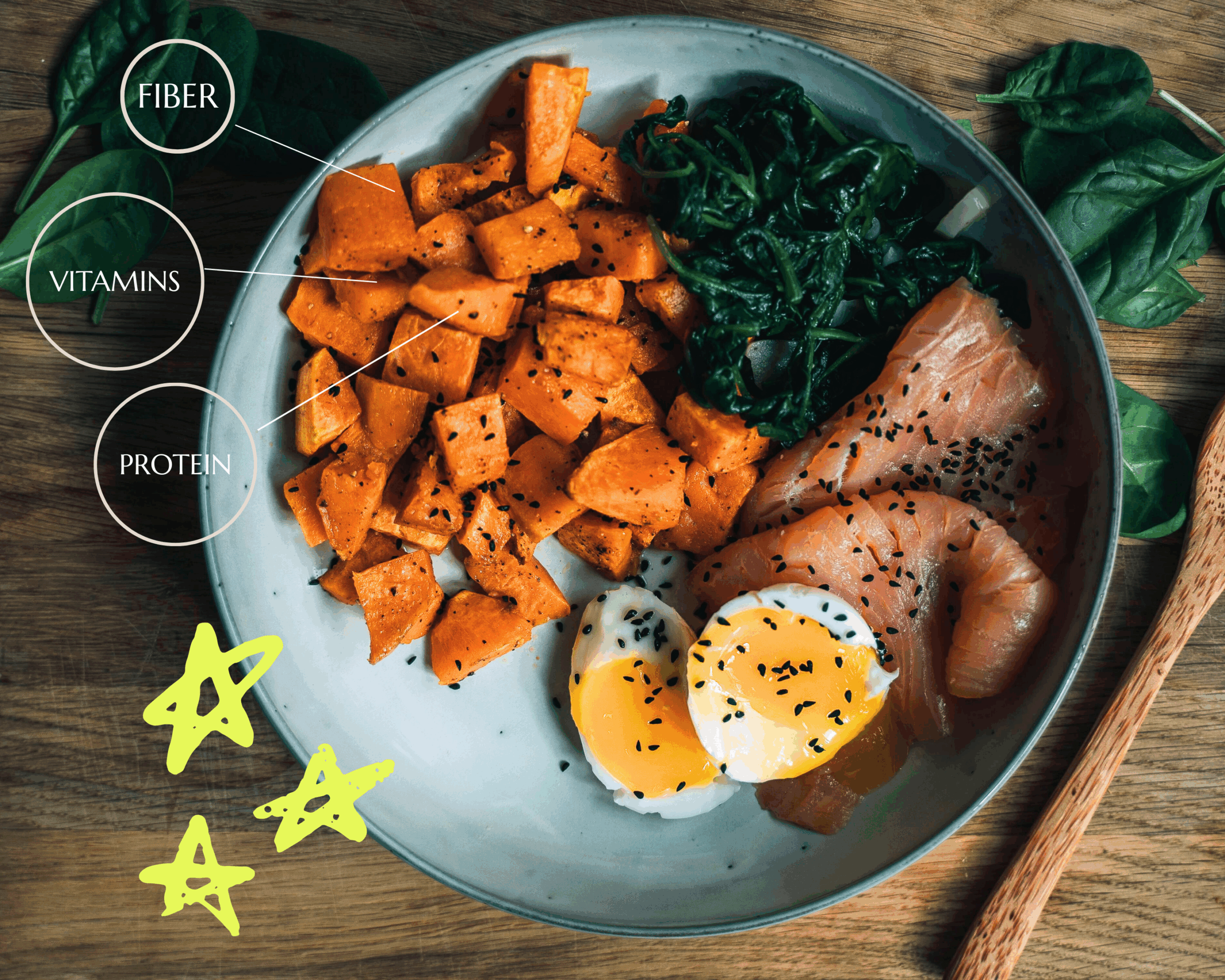 nutrition in sweet potato